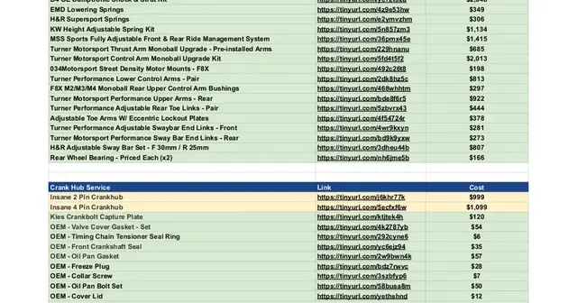 BMW F82 M4 Maintenance Sheet