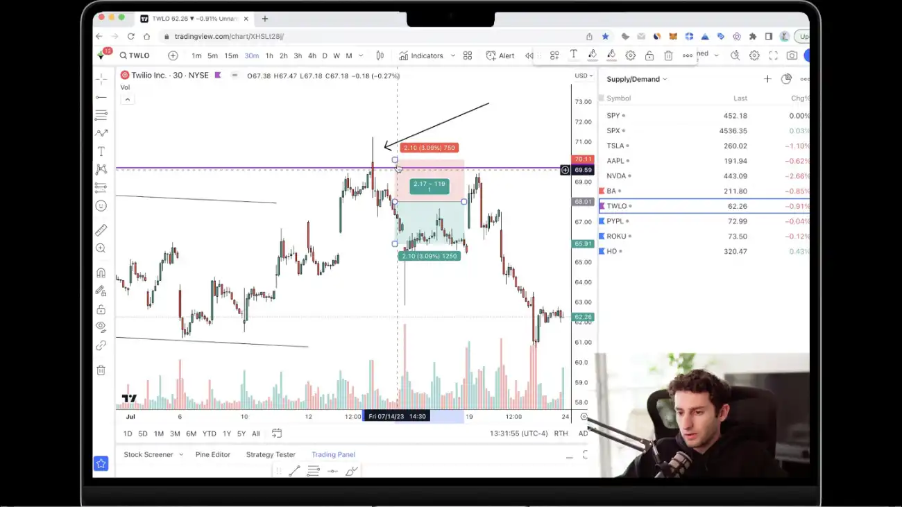 The "3 Phase System" That Made Me Profitable
