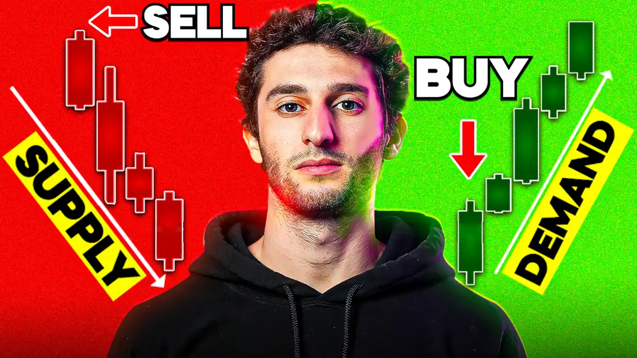 Master Institutional Supply and Demand