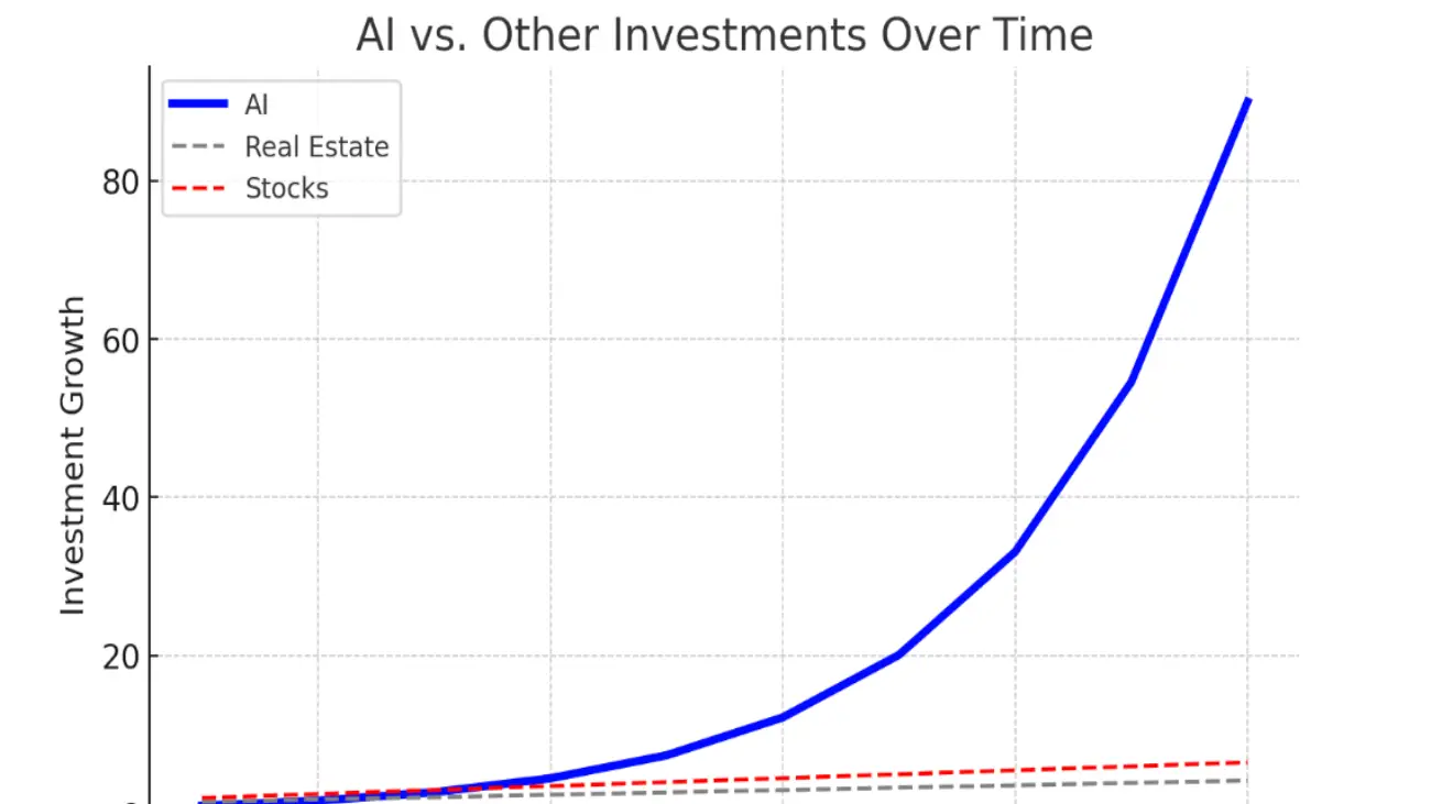 Make Passive Income With AI