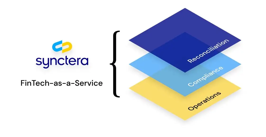 Synctera [fintech marketplace] - Trajectory Ventures