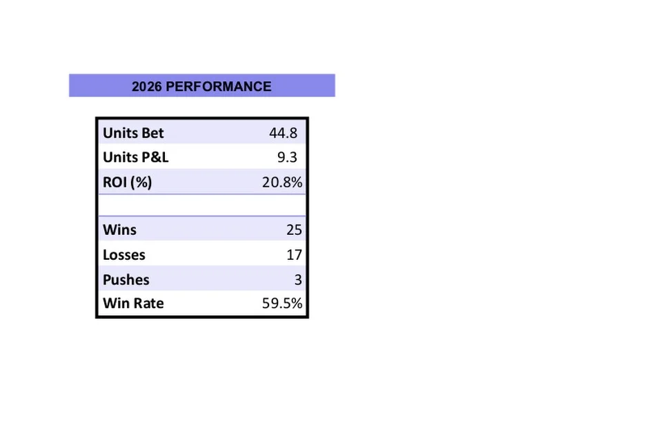 2026 VIP Tracker