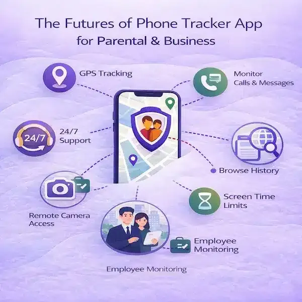 https://phonetracker247.com/
