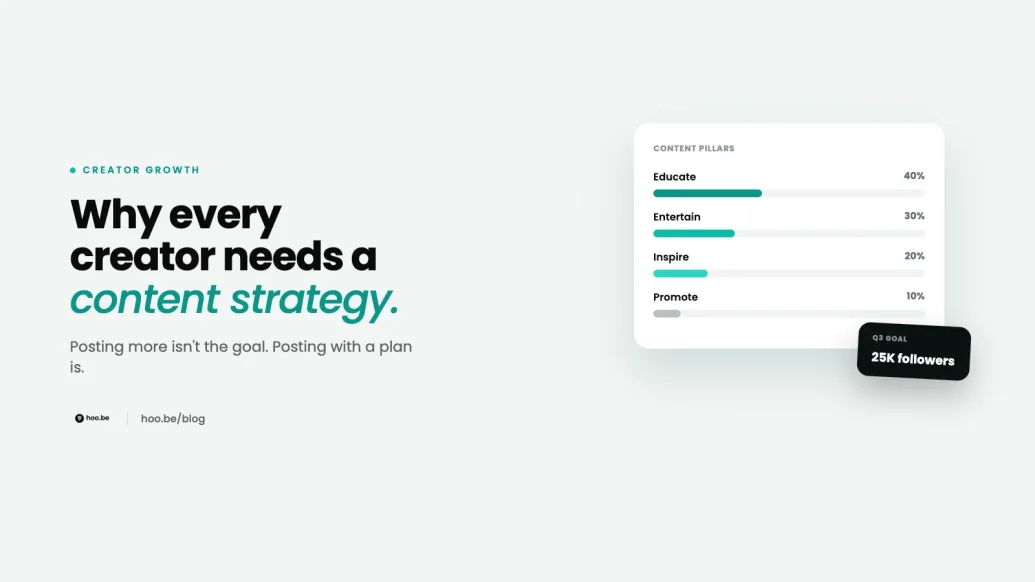 Featured image for Why Every Creator Needs a Content Strategy