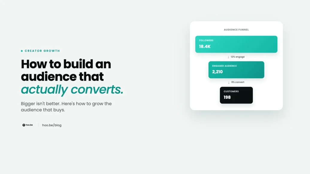 Featured image for How to Build an Audience That Actually Converts