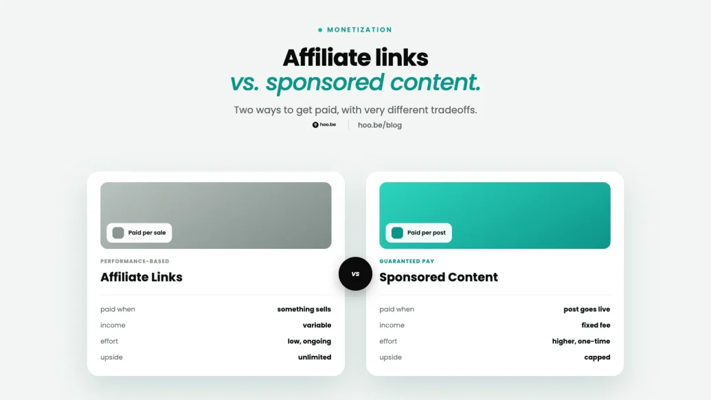 Featured image for The Pros and Cons of Affiliate Links vs. Sponsored Content
