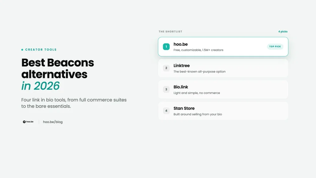 Featured image for Best Beacons Alternatives in 2026