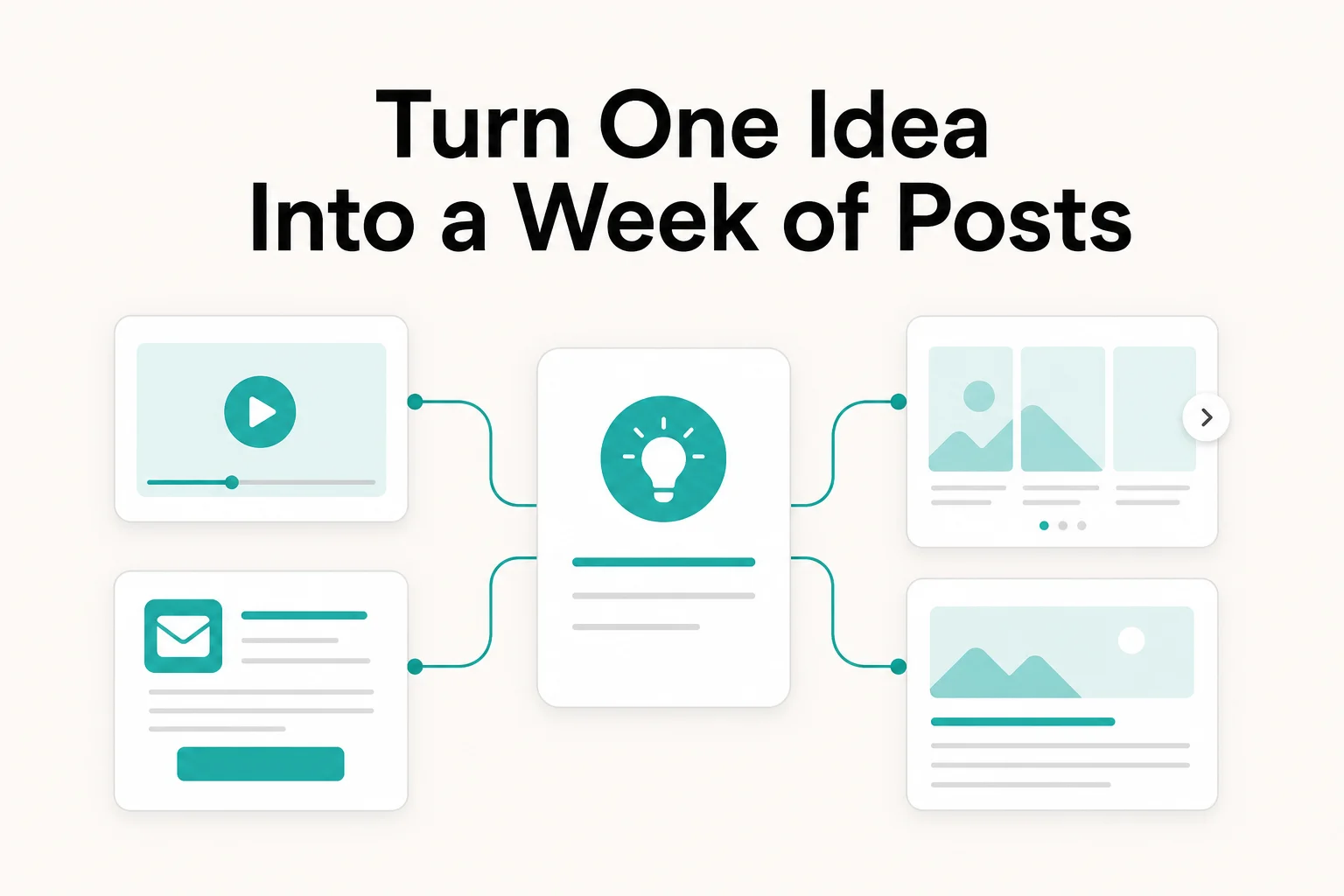 Featured image for How to Turn One Content Idea Into a Week of Posts