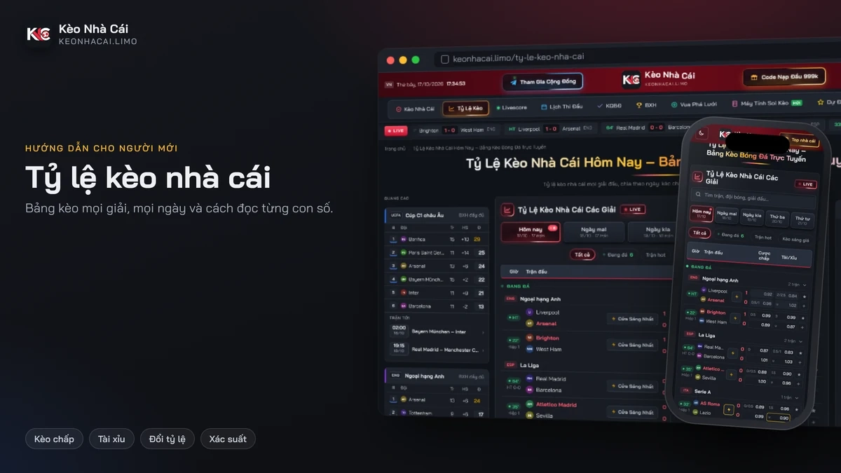 Tỷ Lệ Kèo Nhà Cái Hôm Nay - Cách Đọc Kèo Cho Người Mới