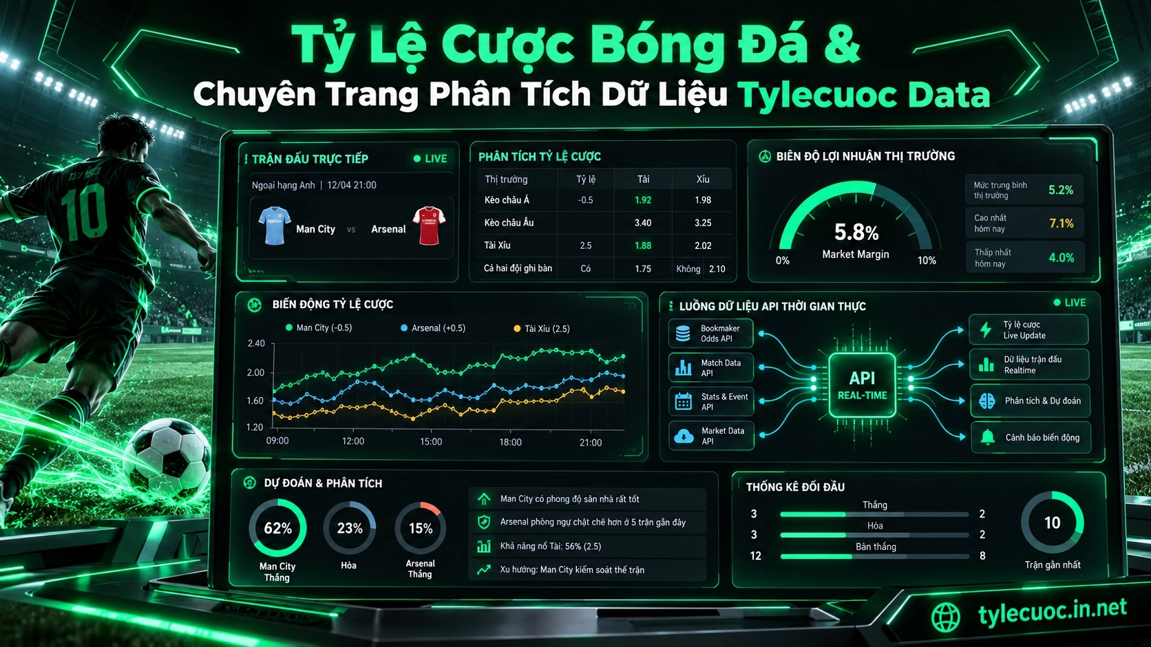 Tỷ lệ cược
