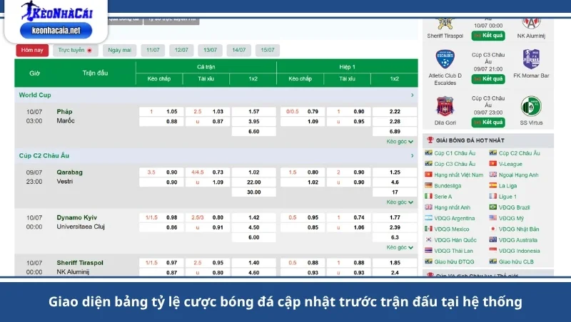 Kèo Nhà Cái - Tỷ Lệ Kèo Nhà Cái, Keonhacai5 Mới Nhất 2026