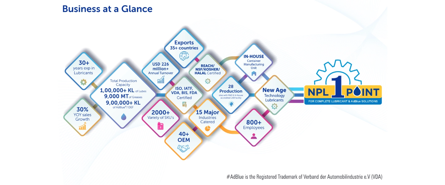 Grease and lubricants manufacturing
